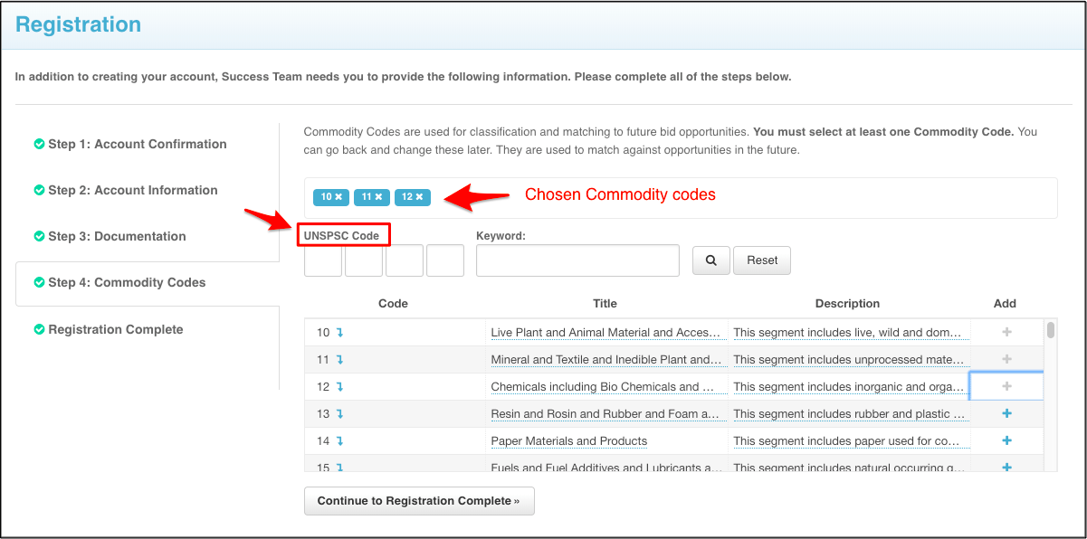 Commodity Codes