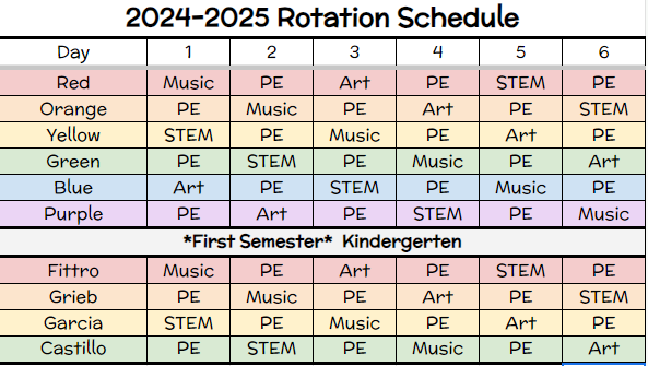 Rotation Schedule