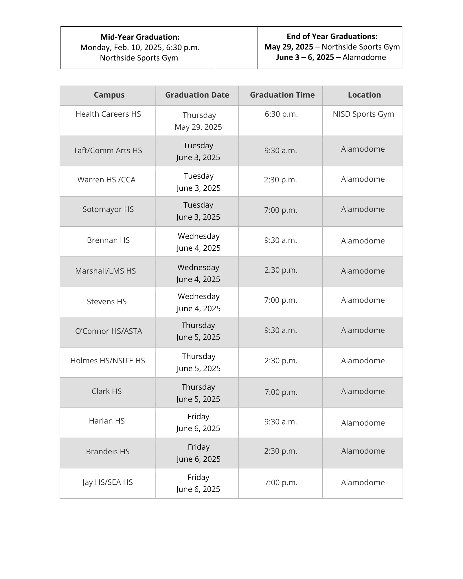 Campus list, dates, times and locations of the district graduations